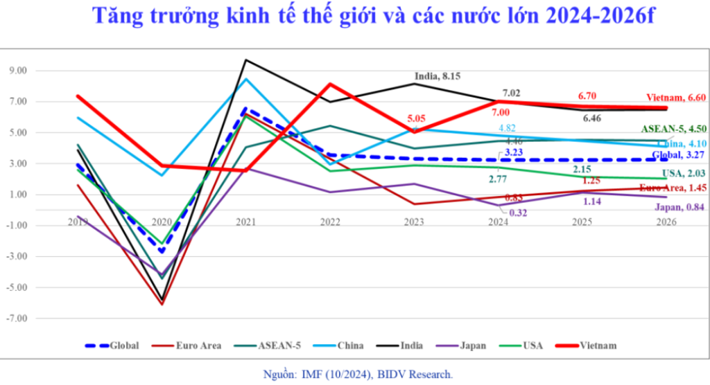 vers2024 tang truong kinh te1